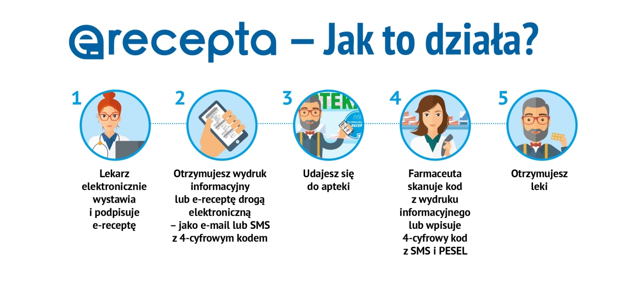 Infografika, wersja tekstowa poniżej