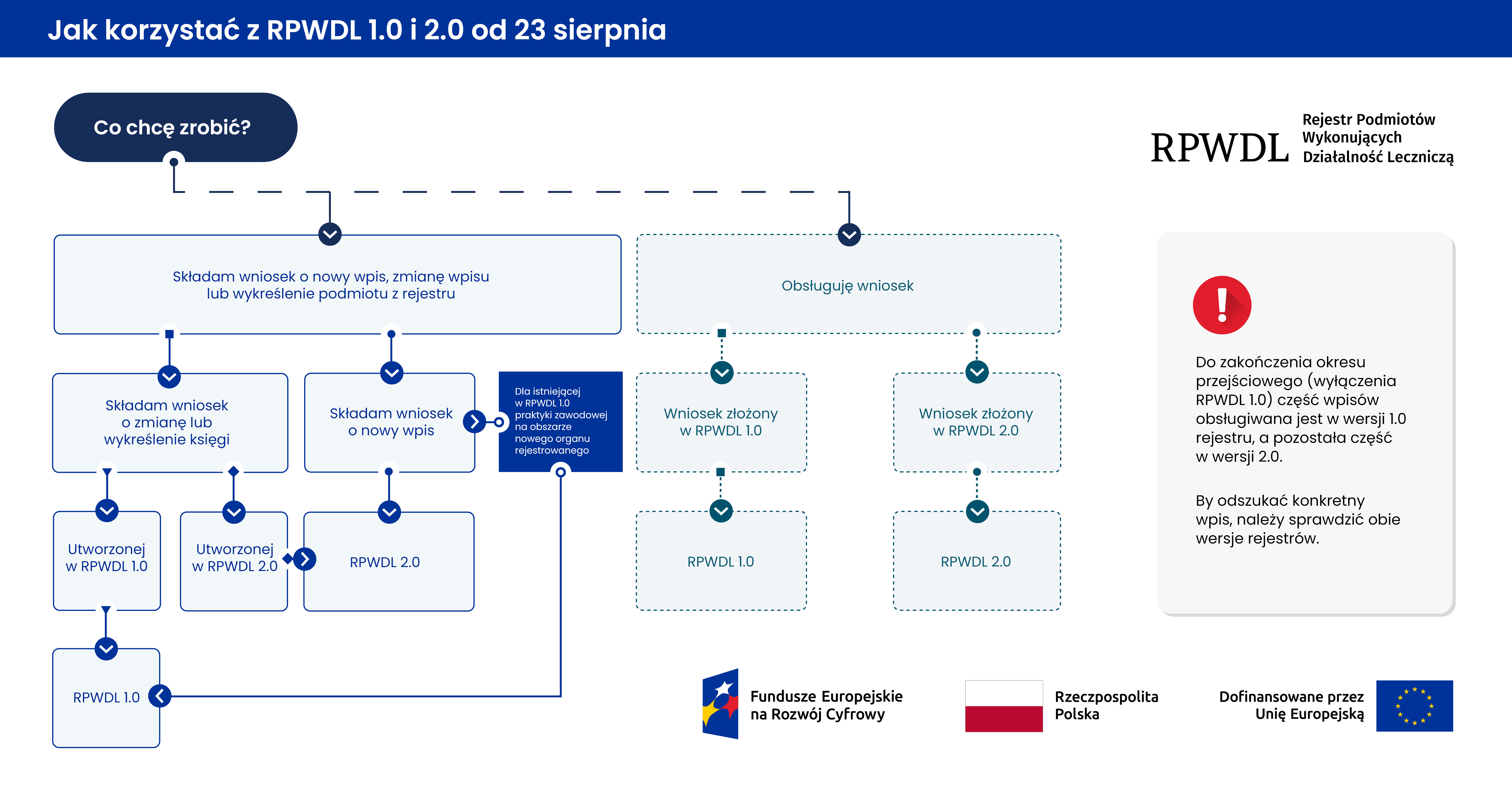 Infografika, wersja dostępna poniżej